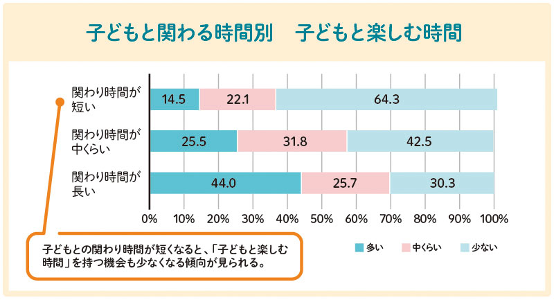 親子のかかわり方
親子で信頼関係を築くには
子どもとのかかわり方悩み
子どもとの時間がない
子どもが相談してくれない
子どもの気持ちがわからない
子どもが約束を守らない
子どもをつい叱ってしまう
子どもをほめられない